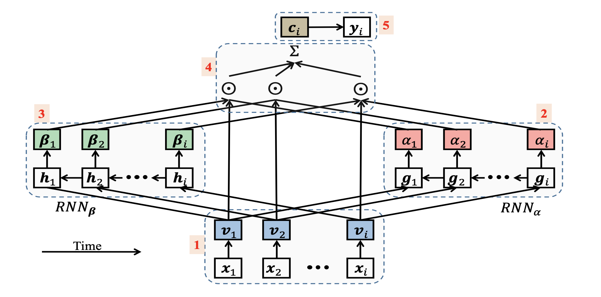RETAIN detailed architecture