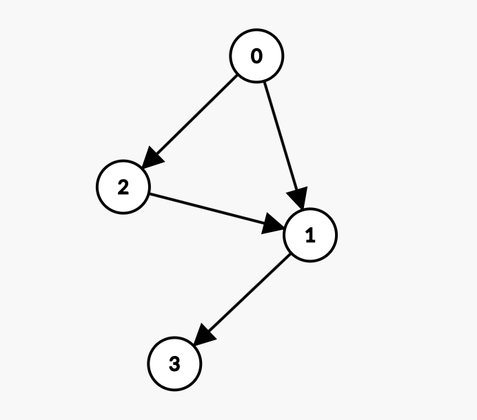 Neighborhood aggregation