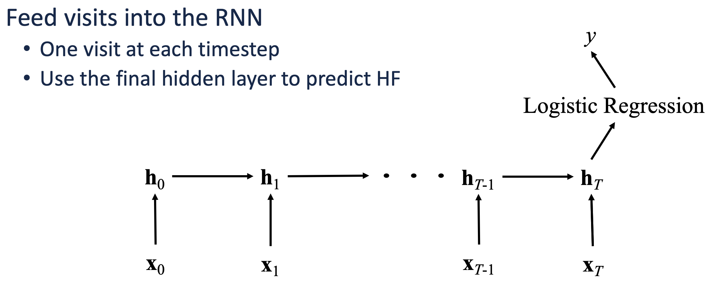 Feedforward vs Sequential