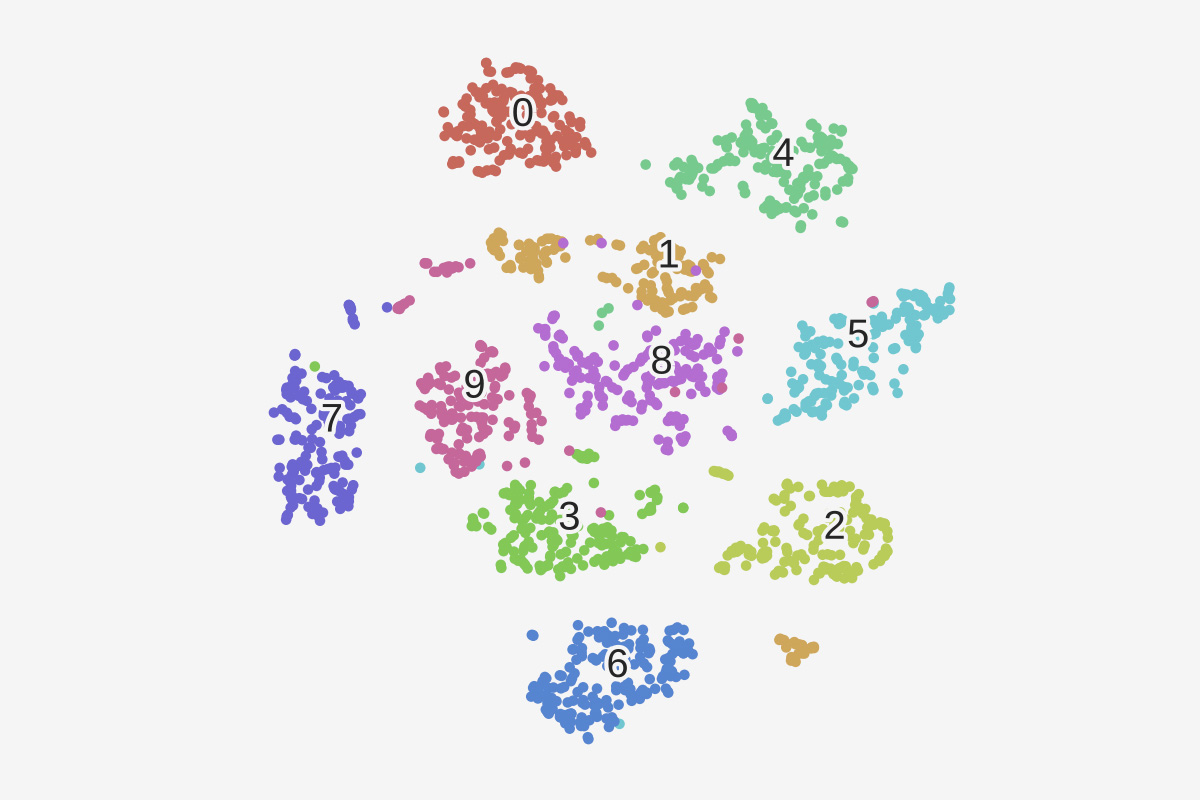 One-hot encoding limitations